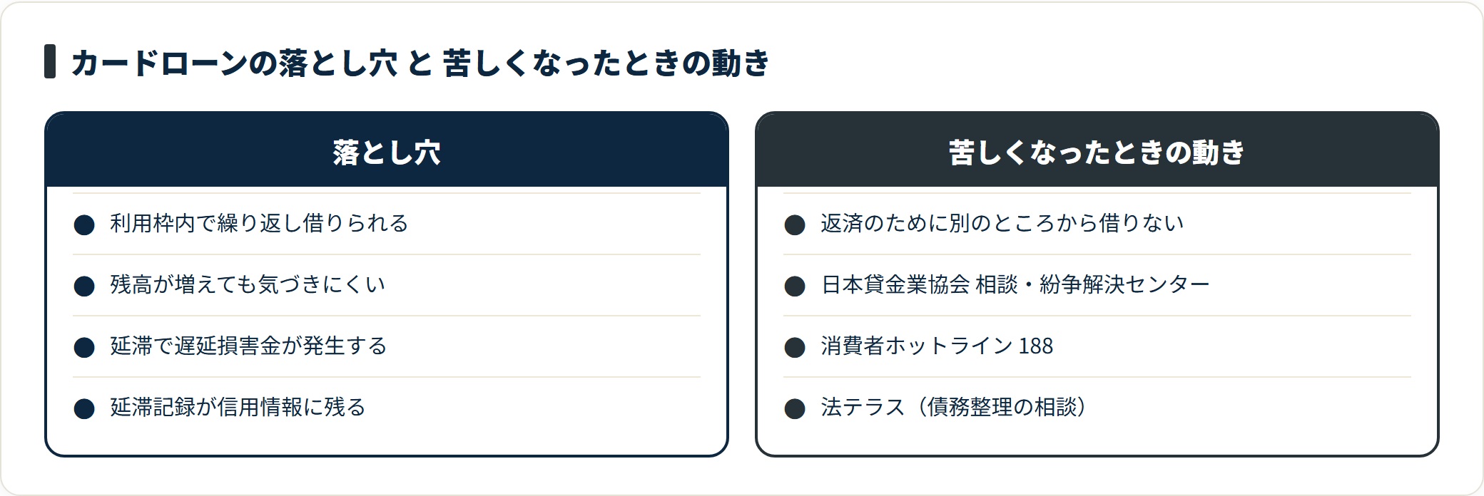 利用枠内で繰り返し借りられる構造は残高が見えにくく、返済が苦しいときは借り増しではなく無料の公的相談窓口へ動く。