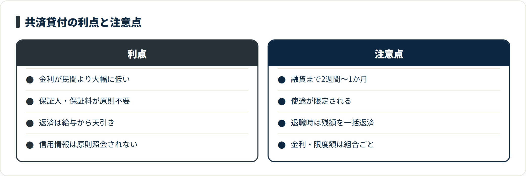 共済組合の貸付の利点（低金利・保証人不要・給与天引き・信用情報の原則不照会）と注意点（融資まで時間がかかる・使途限定・退職時の一括返済・組合ごとの差）を対比した図。