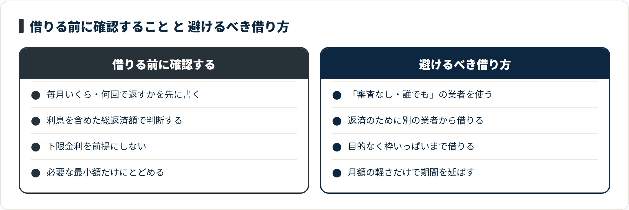 返済計画と総返済額を先に確認して必要な最小額だけ借り、審査なしをうたう業者や返済のための借入は避ける。