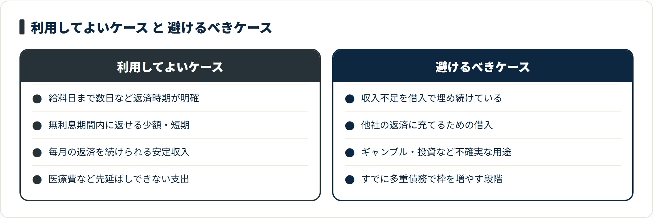 返済時期が明確な一時的資金不足なら利用してよく、生活費の慢性的な穴埋めや返済のための借入は避けるべき。